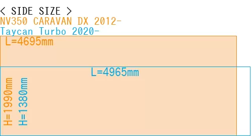 #NV350 CARAVAN DX 2012- + Taycan Turbo 2020-